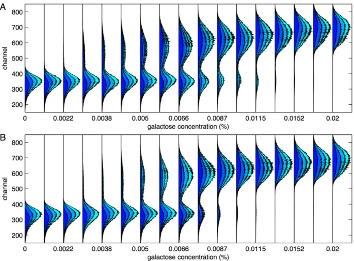 Figure 2 displays the data, which is broadly consistent with previous experiments [25]