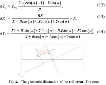 Fig. 2.  The geometric illustration of the roll error. The error  formulas of the image coordinates (10) and (11) are  derived using this image