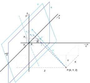 Fig. 3.  The geometric illustration of the pitch angle   . The  dark blue plane represents the plane of the image  with-out error