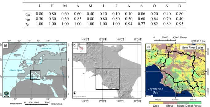 Table 1. Monthly empirical coefficients η m and ν m arranging soil moisture for the Eqs