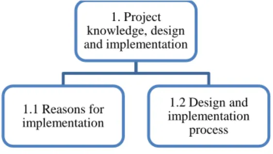 Figure 3.1 – Category 1 “Project knowledge, design and implementation” 