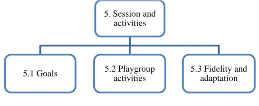 Figure 3.5 – Category 5 “Session and activities” 