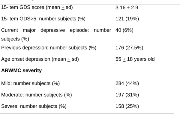 Table 1. Sample characteristics at baseline 