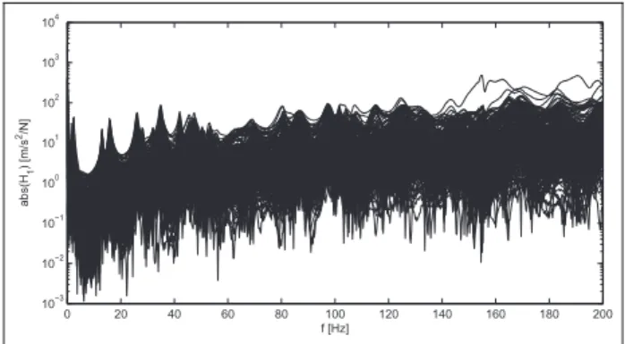 Figure 11. SISO measurement test for investigation of the sensor mass influence. Black: measurement without neighboring additional sensor, magenta: measurement with additional sensor;