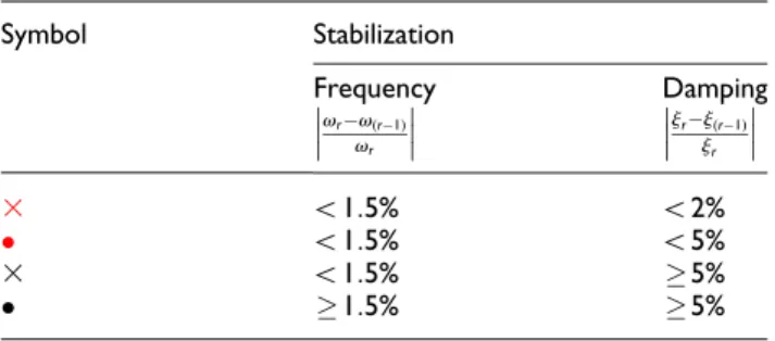 Figure 15. Mode indicator functions for the funnel.