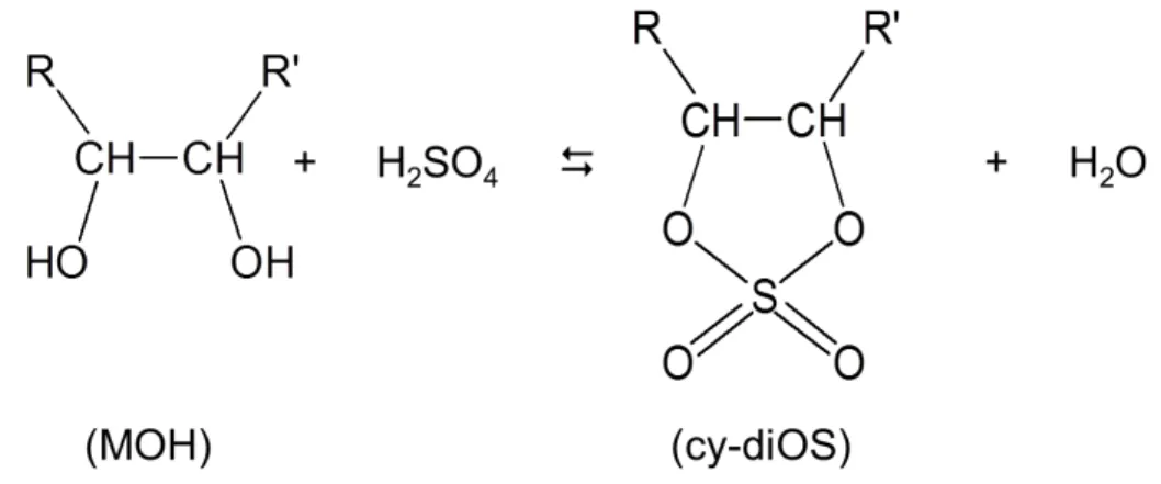 Fig. 6. Formation of cyclic dialkylsulfate (cy-diOS) in the multialcohol-sulfuric acid aerosol.