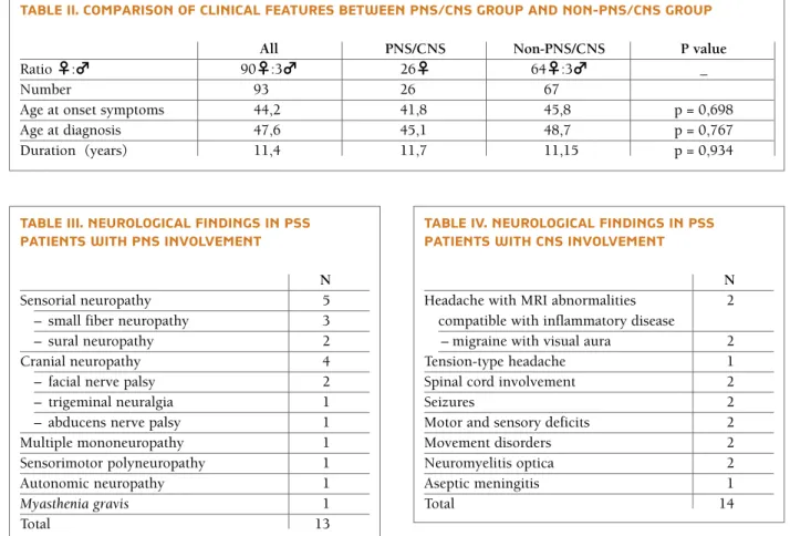 tAblE iv. nEUrOlOgicAl findings in Pss PAtiEnts with cns invOlvEMEnt
