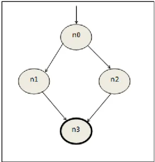 Fig 1: graph code  