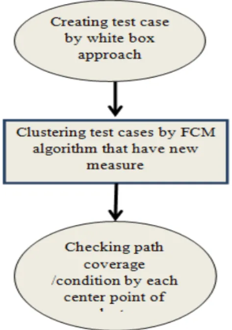 Fig 2: framwork of methodology 