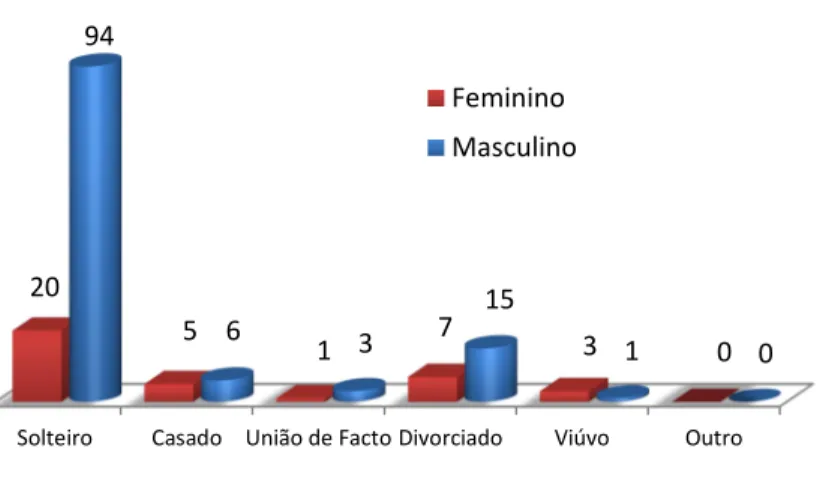 Gráfico 4 - Naturalidade 