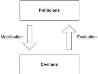 Figure 1.  Relation of the two agent types of the model.