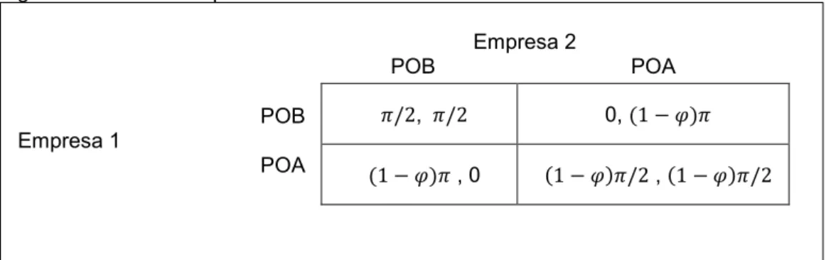 Figura 4 - Pacotes Propostos de Offsets.