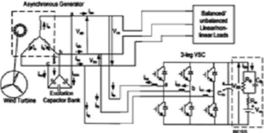 Fig. 3.Two-leg VSC with BESS-based VFC for a three-phase three-wire IAG system. 