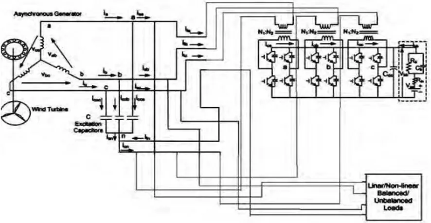 Fig. 4.Three single-phase VSC with BESS-based VFC for a three-phase Four-wire IAG system