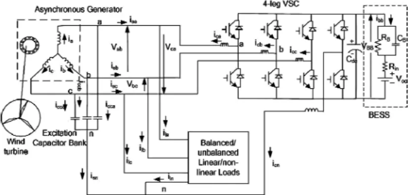 Fig -8 Three-leg VSC and an isolated T-connected transformer with BESS-based VFC for a three-phase four-wire IAG system
