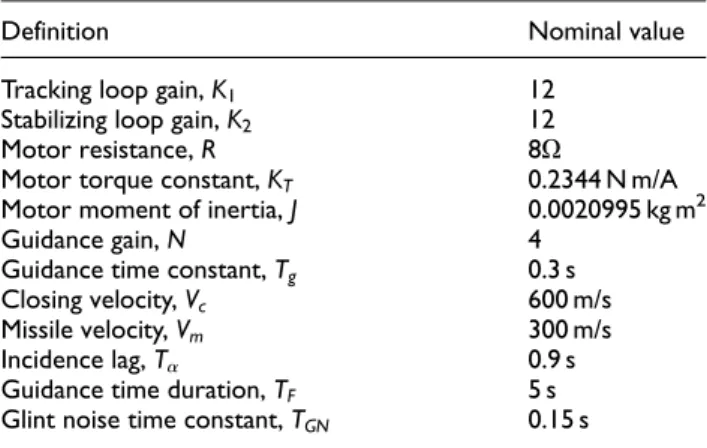 Table 1. Nominal values of guidance parameters.