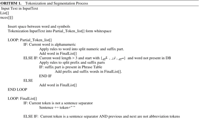Fig. 2. Text classification system ALGORITHM 1. Tokenization and Segmentation Process  