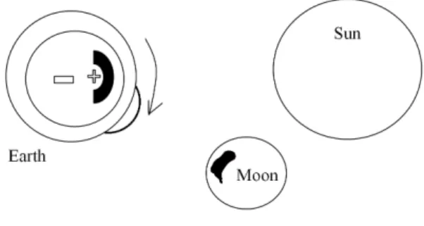 Fig. 1: Mass distribution.
