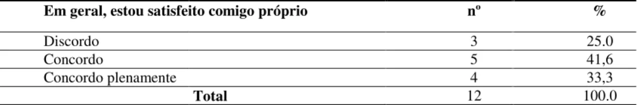 Gráfico 2: Classificação do nível de d