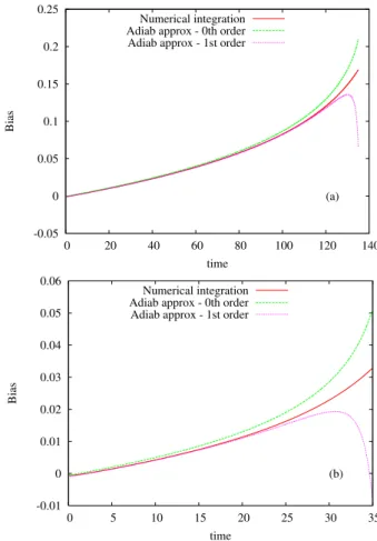 Fig. 1. (a) Temporal evolution of the bias obtained by the direct nu- nu-merical integration of Eq
