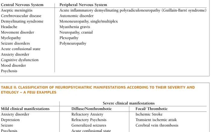 tAble II. clAssIfIcAtIon of neuropsychIAtrIc MAnIfestAtIons AccordIng to theIr severIty And  etIology – A few exAMples