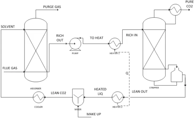 Figure 1. Process flow diagram 