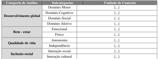 Tabela 5 - Grelha de categorização da análise de conteúdo da Entrevista 