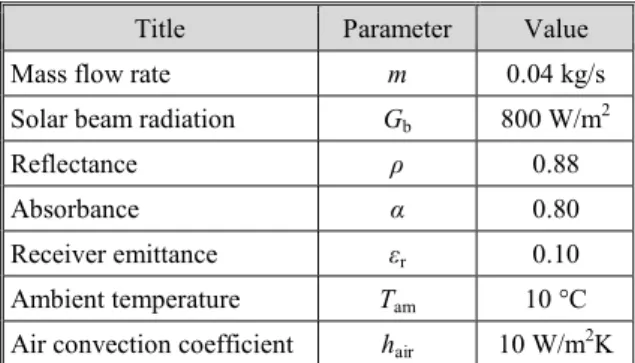 Table 2. Simulation parameters