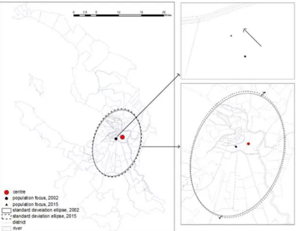 Fig. 5. Spatial changes in the centre of gravity   and standard deviation ellipse in 2002—2015  Compiled by the authors based on [3; 4]
