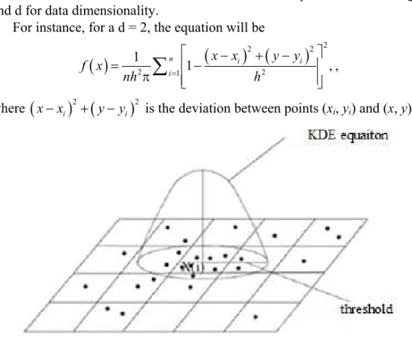 Fig. 1. Kernel density estimation method 