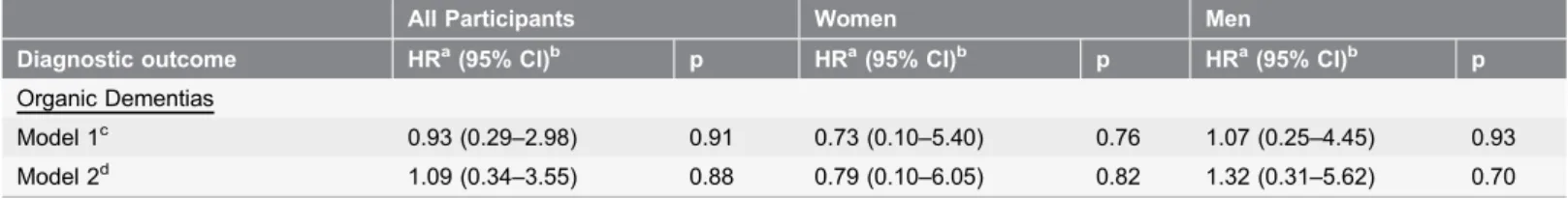 Table 4. Cont.