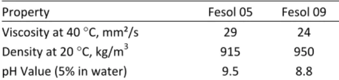 Table 1. Basic properties of mineral oils used [23] 