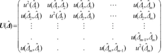 Figure 5 - Evaluation of the measured after  applied regres analysis 3rd degree one 