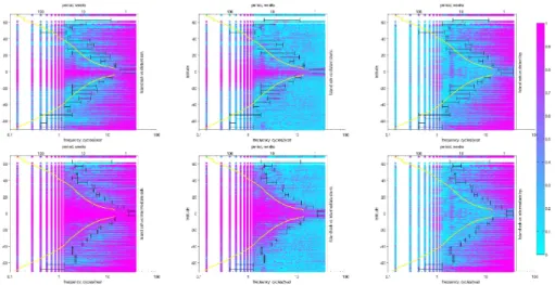 Fig. 6. Magnitude squared coherence of sea-surface height at “control island” and (panels from left to right) sea-surface height (h), steric height (φ), and bottom pressure (p), in surrounding ring