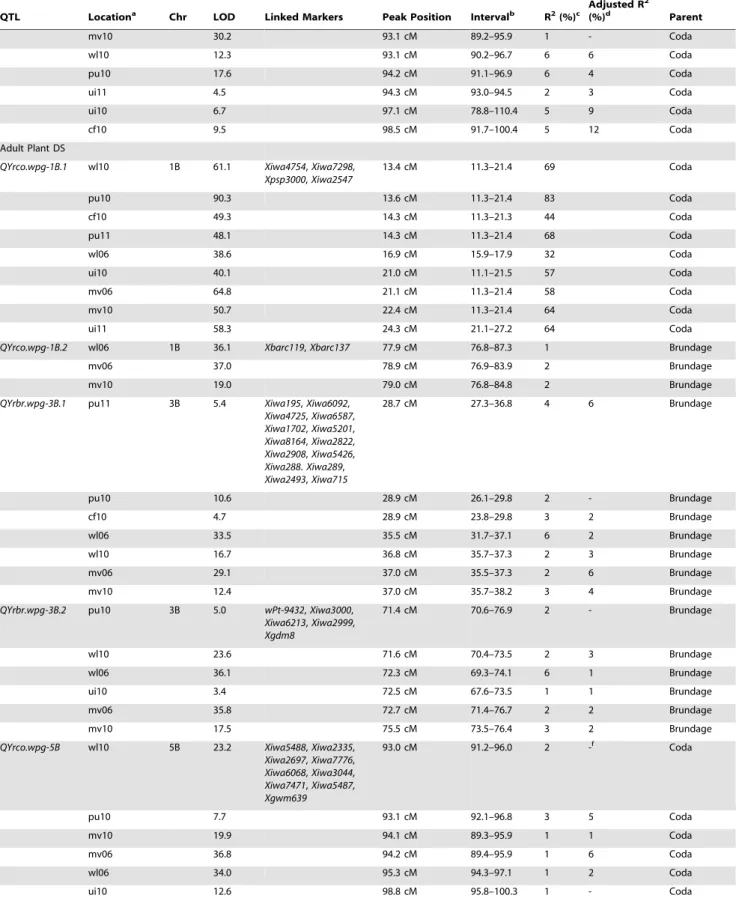 Table 1. Cont.