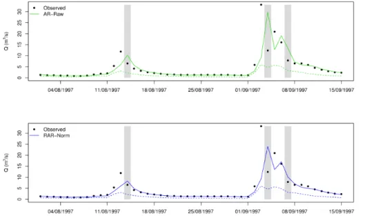 Figure 6. Predicted streamflows for the Abercrombie catchment for the period between 1 Au- Au-gust 1997 and 15 September 1997
