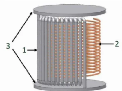 Figure 7. Diagram of the coiled-core induction sensor. (1) shows the ferromagnetic coil, (2) the conductive coil and (3) the  ferromag-netic discs.
