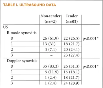 TaBLE I. ULTRaSOUND DaTa