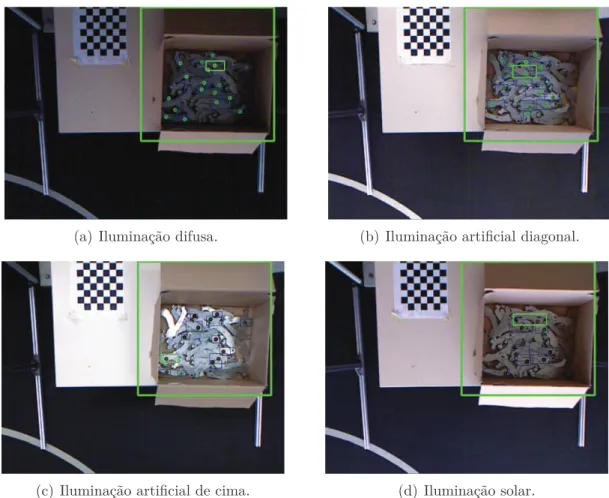 Figura 4.9: Aspeto de caixa com peças com sobreposição de acordo com a iluminação.