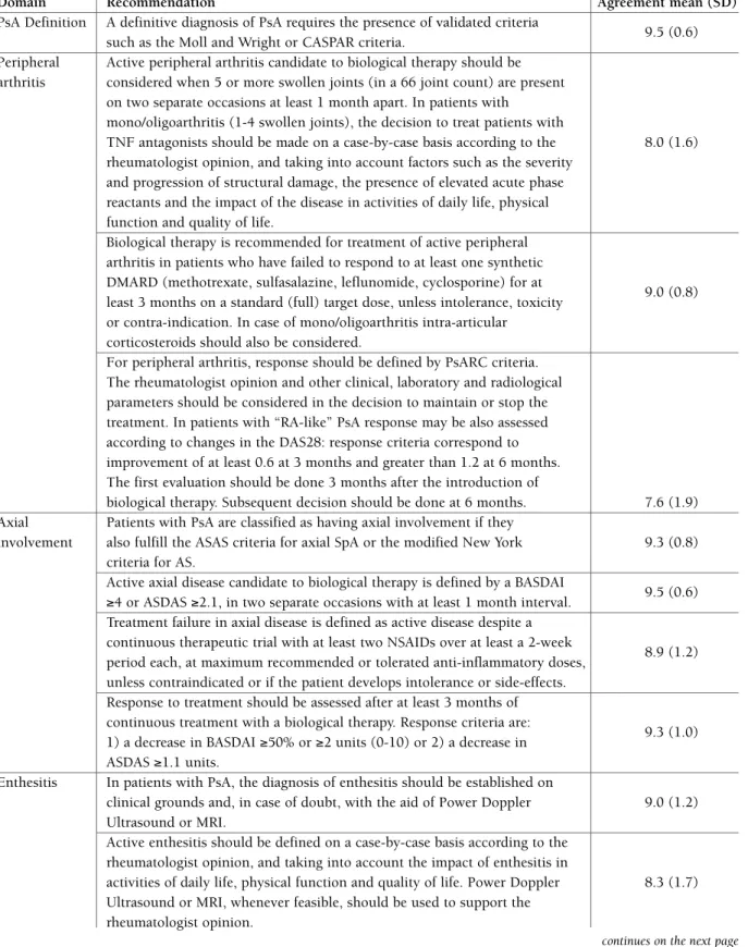 tAble I. recommendAtIons for the use of bIologIcAl therApIes In pAtIents wIth psorIAtIc ArthrItIs