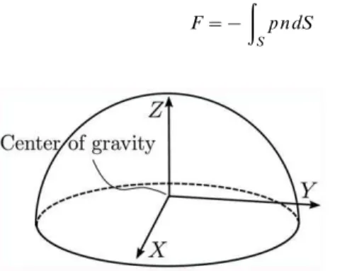 Figure 1. The geometry of the hemispherical scatterer.