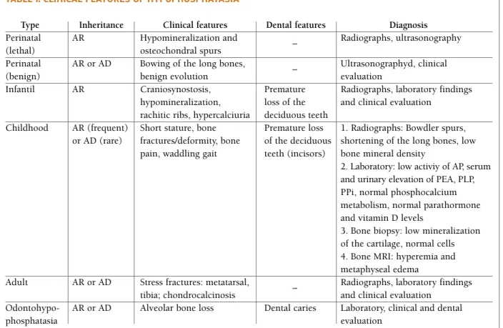 tAble I. clInIcAl feAtures of hypophosphAtAsIA