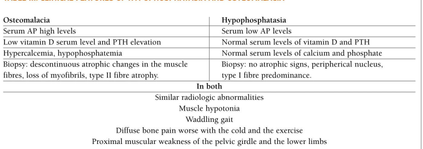 tAble III. clInIcAl feAtures of hypophosphAtAsIA And osteomAlAcIA
