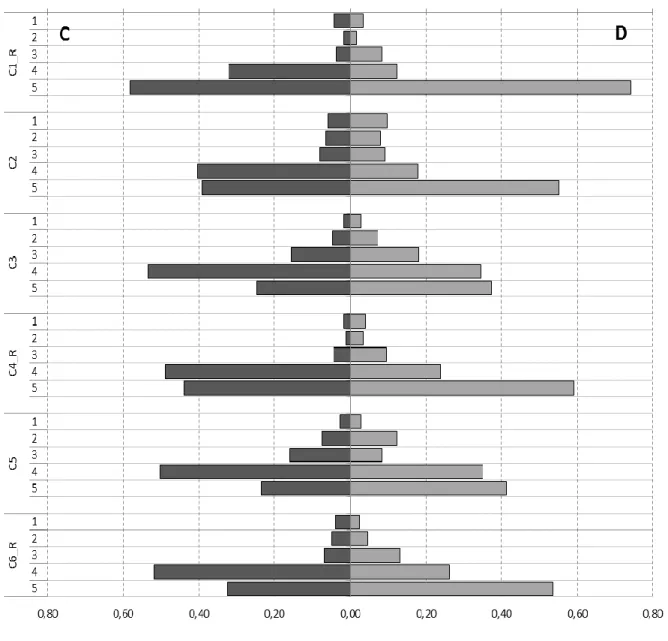 Figure 1B - Frequency distribution for all items on Understanding Concepts is  important in Mathematics scale, by questionnaire type 