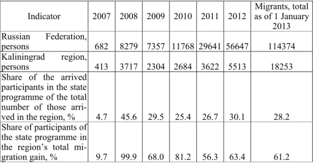 Table 2  Number of participants in the state programme  