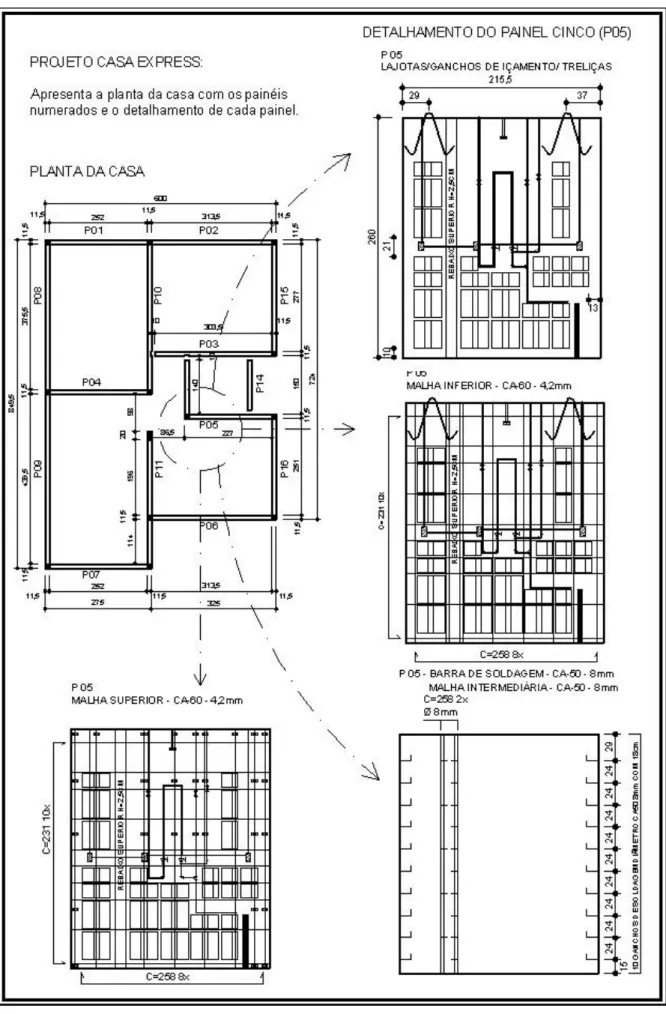 Figura 6: Projeto da casa com indicação dos painéis e detalhamento dos painéis. 