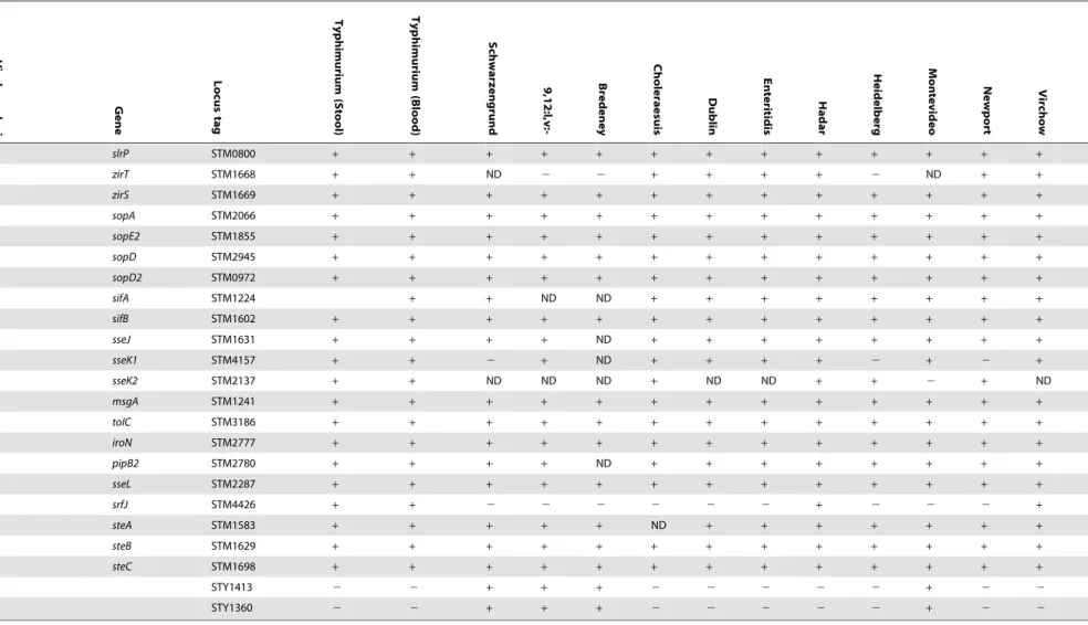 Table 1. Cont.