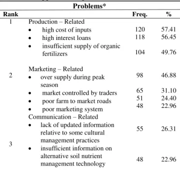 Table 13. Suggested Solutions to the Enumerated  Problems  Suggested solutions*  Rank  Freq