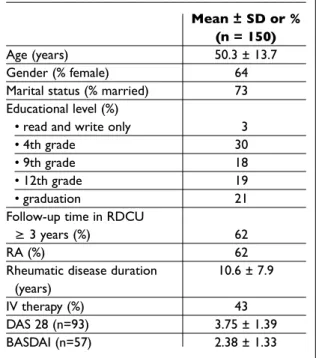 Table I. General characteristics of the population  Mean ± SD or %