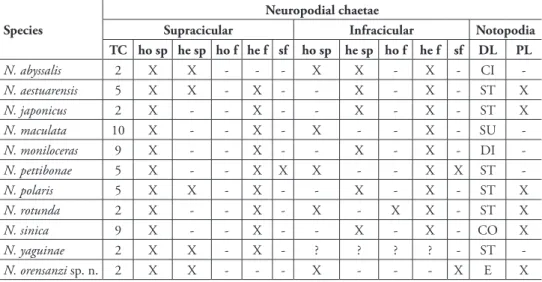 table 1. Diagnostic features of the species of Nicon (modiied from Hutchings and Reid 1990)